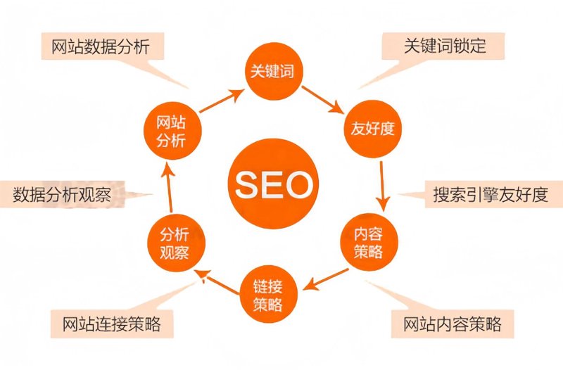 现代企业官网设计的重要性与发展趋势